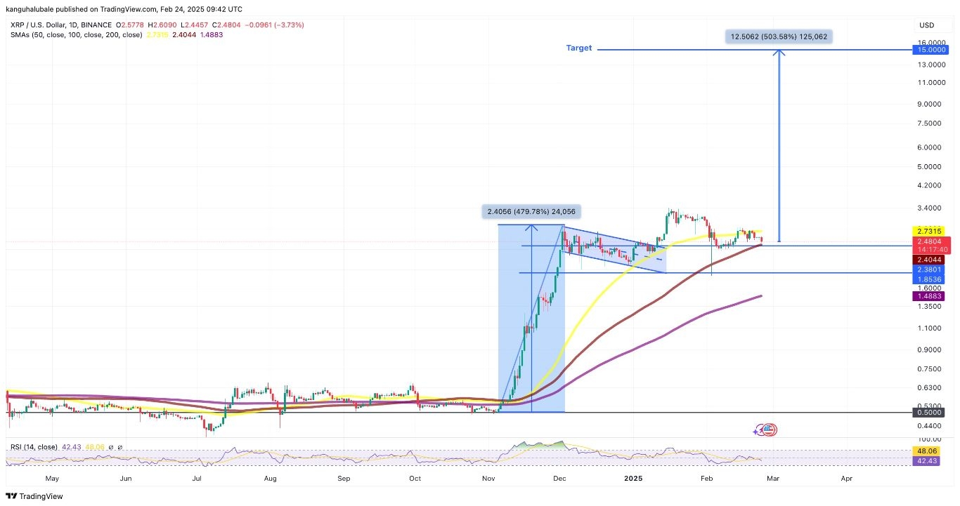 XRP/USD chart today 24/02 - Bull Flag Projects a 500% Swing to $15